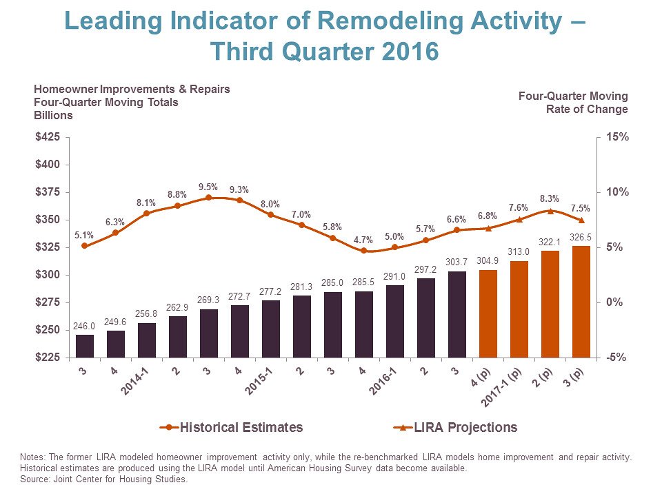 Uncovering the Flourishing Housing Market⁤ in Casselberry