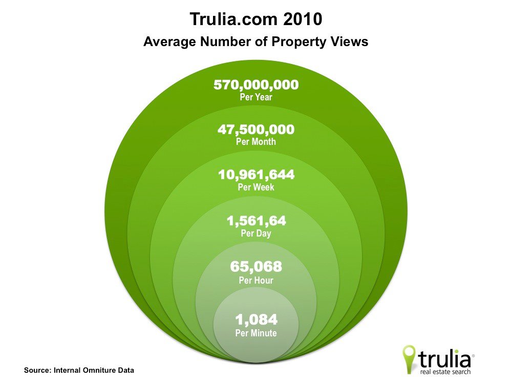 Trulia: Your​ Go-To Guide for⁤ Finding the ⁣Perfect Home‌ in Clewiston, FL