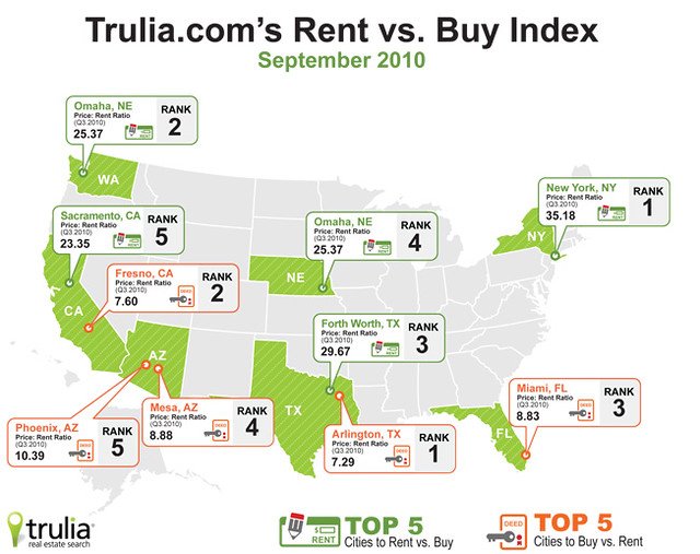 Trulia Cape Canaveral FL: The Ultimate Guide to Finding Your Dream Home